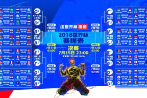 2026世界盃舉辦城市-王者归来！浓眉哥第七赛季爆发，美国队球迷沸腾